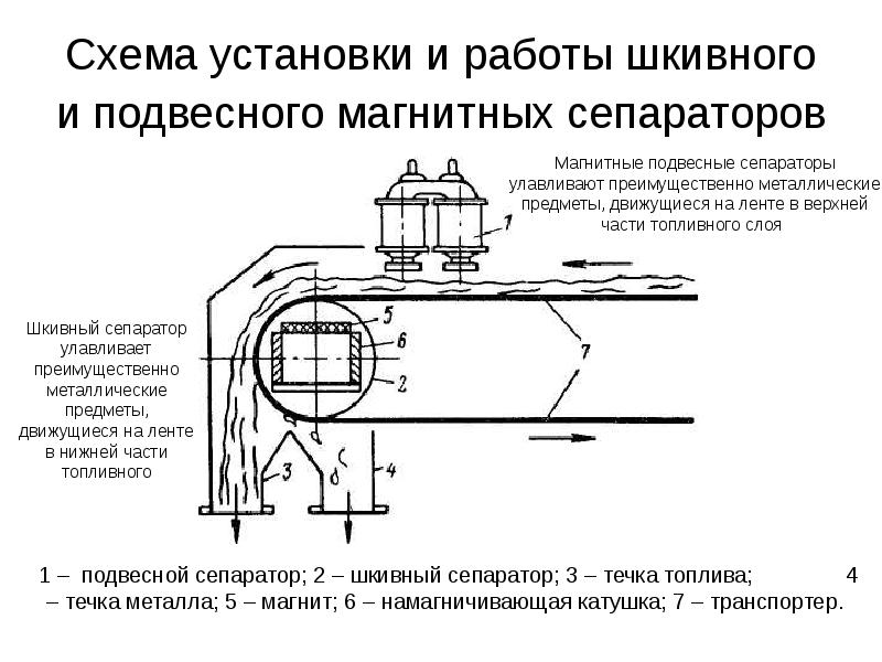 Углеводородное топливо презентация