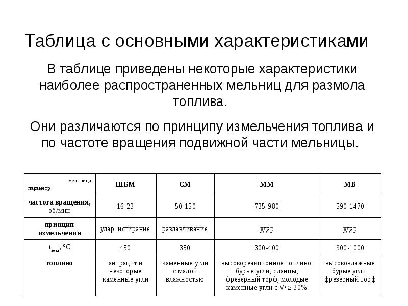 Характеристика твердого топлива. Характеристика энергетического топлива. Характеристика твердого топлива. Классификация топлива. Астероида график.