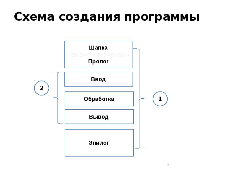 Начертить схему приложение