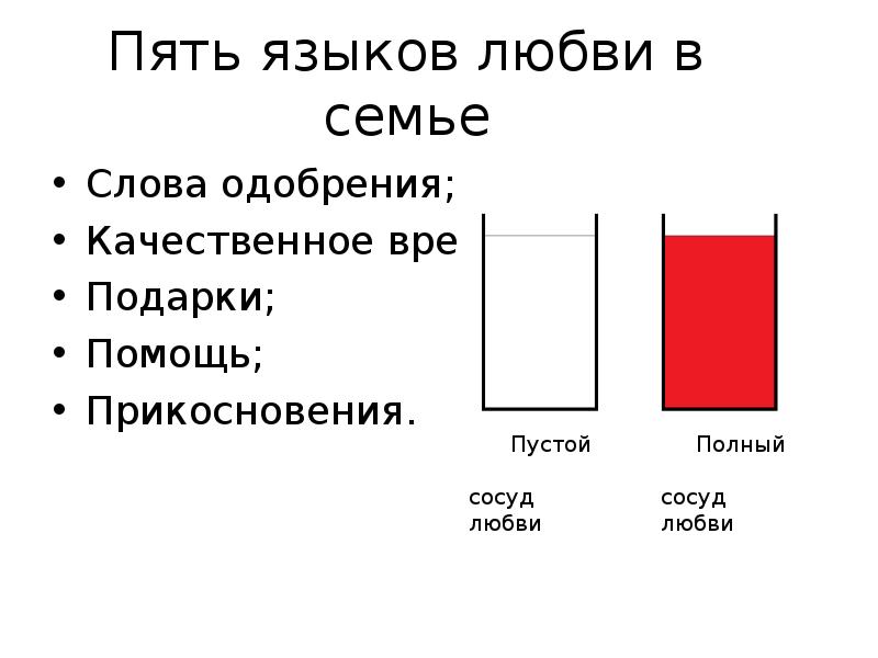 Какие 5 языков. 5 Языков любви. 5 Проявлений любви в психологии. 5 Языков любви ребенка. Язык любви подарки.