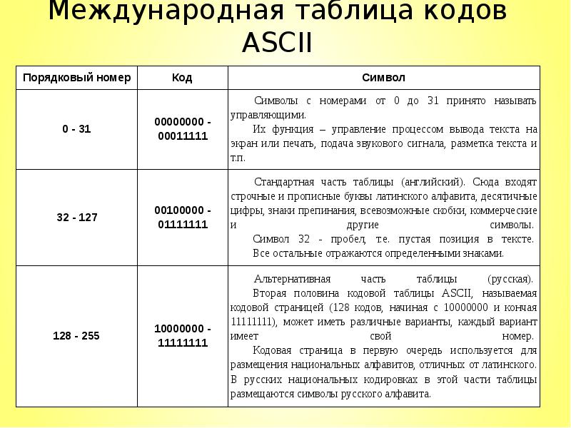 Таблица всемирных организаций