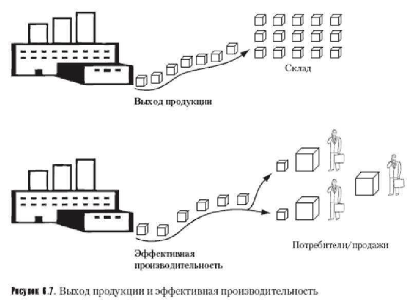 Теория ограничения систем презентация