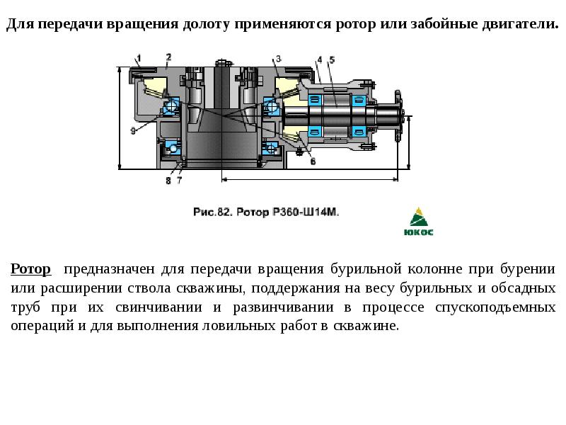 Схема ротора буровой установки