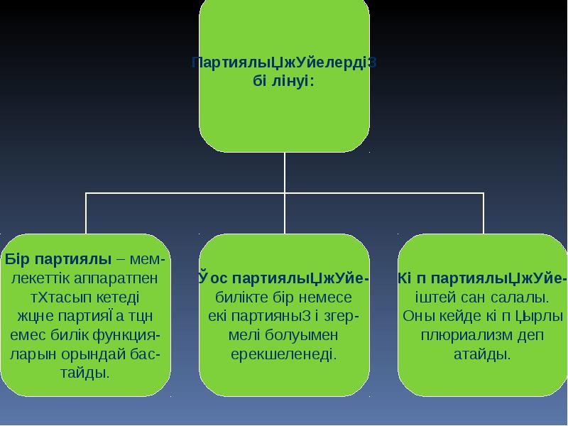 Халық урбанизация және қоғамдық қозғалыстар презентация