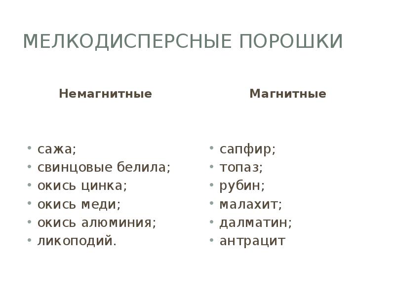 Мелкодисперсные порошки Немагнитные