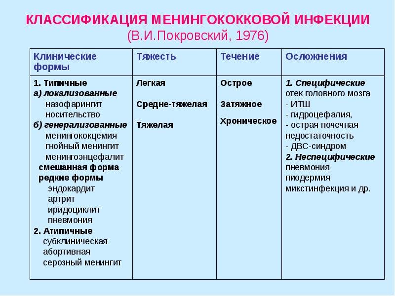 Клиническая картина инфекционных заболеваний у детей