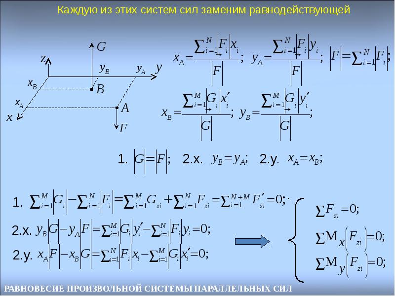 Каждый два пара. 5. Приведение системы параллельных сил к равнодействующей. Равнодействующая системы параллельных сил. Равнодействующая параллельных сил плоскости системы. Система двух параллельных сил.
