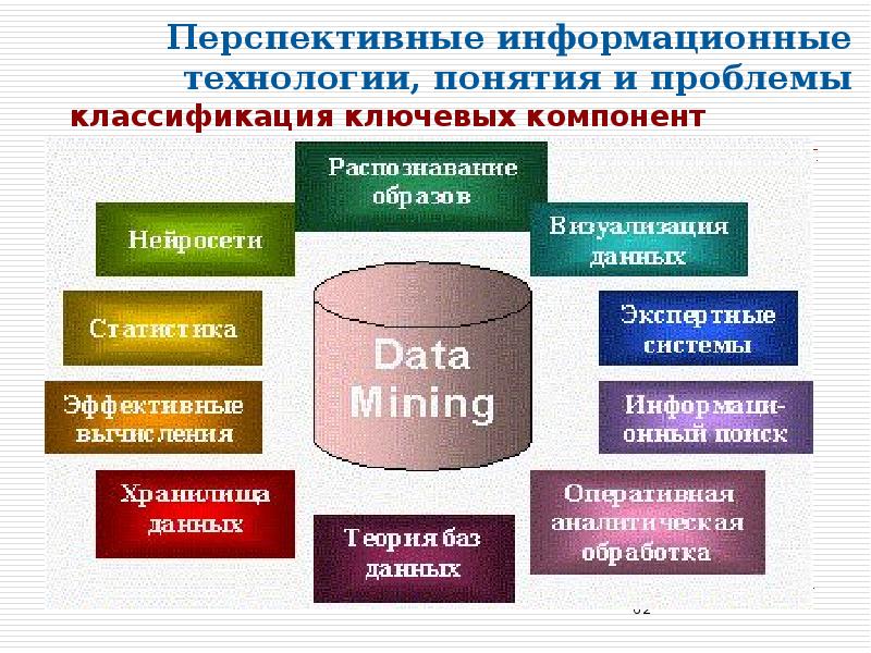 Информационные технологии термины. Перспективные информационные технологии. Перспективная технология понятие. Информационные технологии и анализ данных.