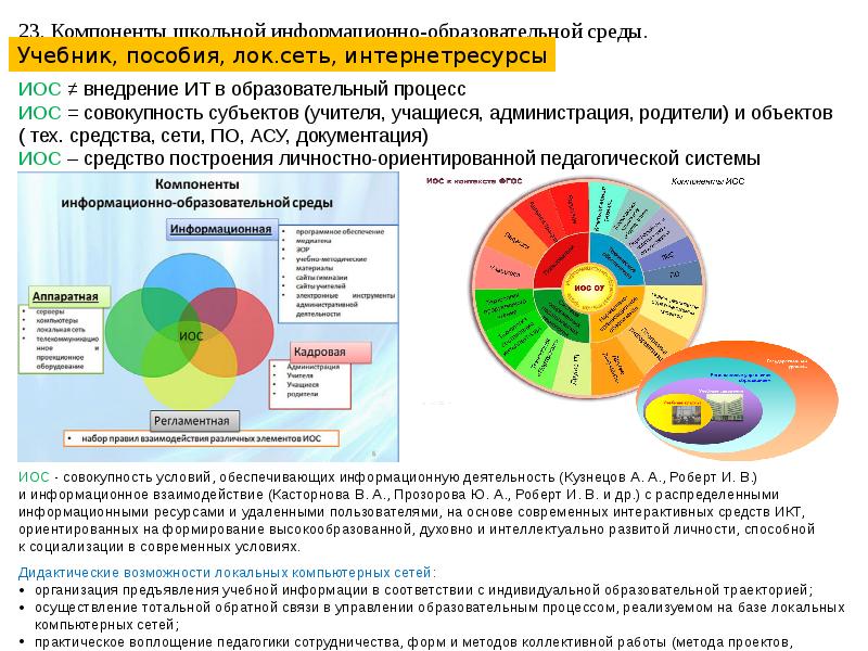 Основе пользователи. Элементы информационного взаимодействия. Информационно дидактические. Образовательная среда учебник. Дидактические функции сети интернет.