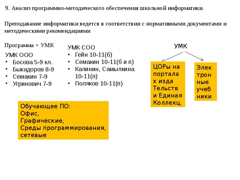 Программно методические разработки это. Аналитическое программное обеспечение. программно методическое обеспечение психолога.