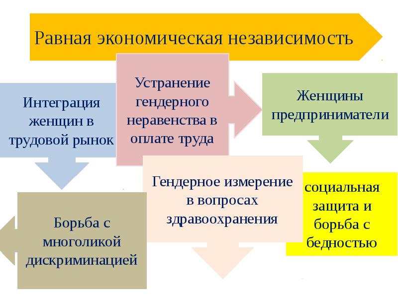 Оценка равенства и неравенства в современном обществе презентация