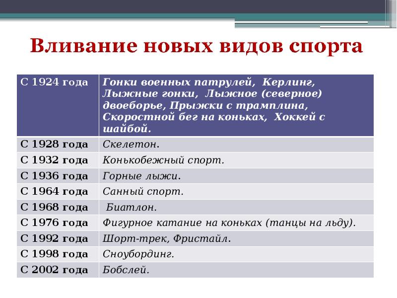 Олимпийское движение презентация