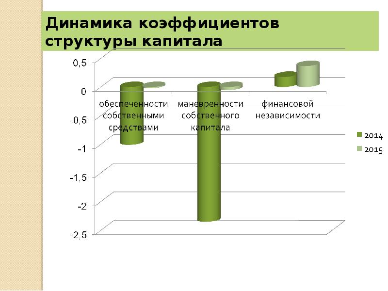 Капитал 2014