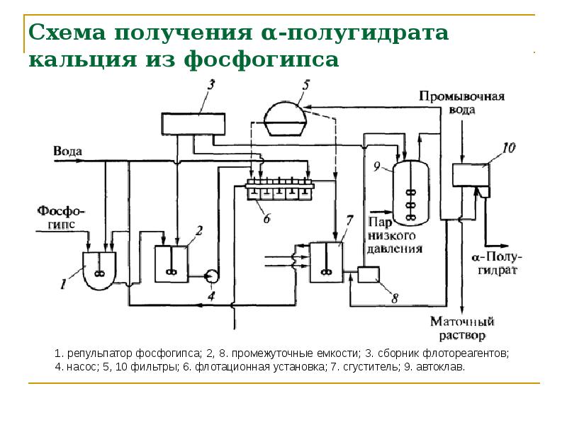 Схема металлургического производства