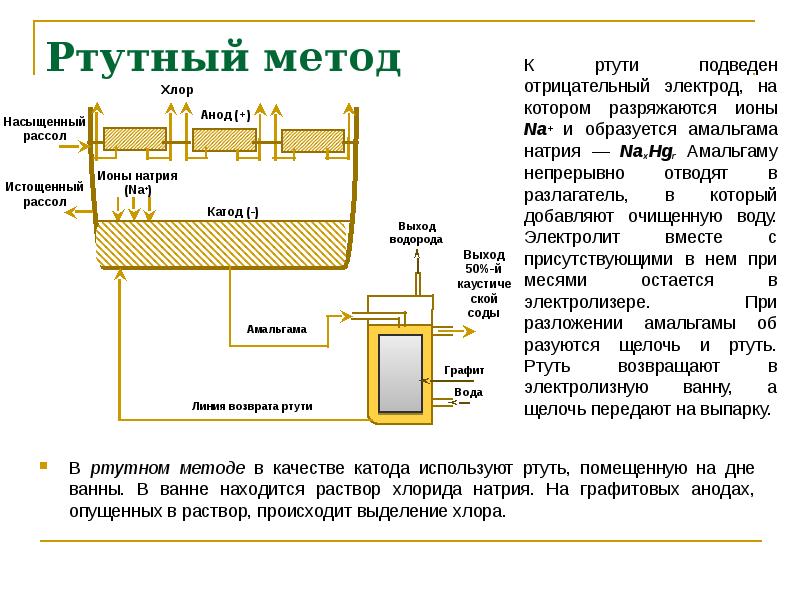 Утилизация отходов мебельного производства