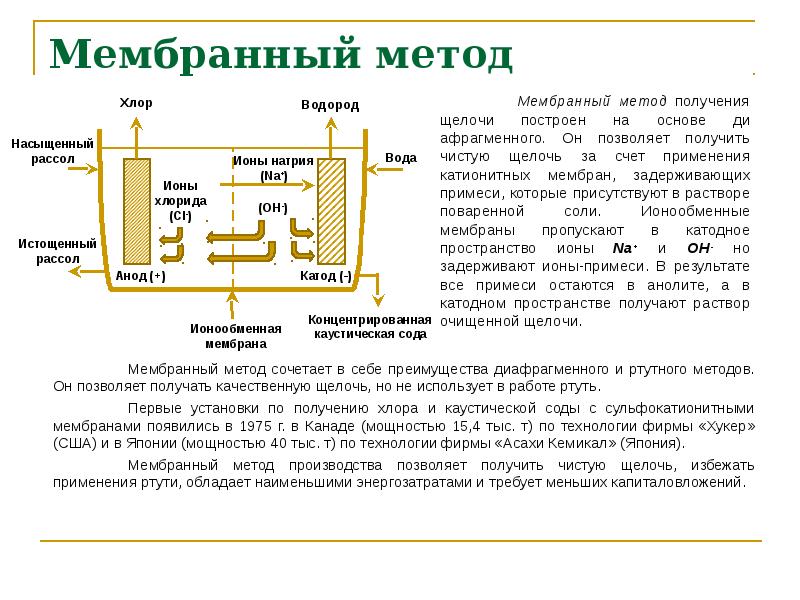Электролиз солей химия 11 класс. Поваренную соль получают из хлора. Получение хлора из поваренной соли. Электролиз водных расплавов солей. Способы получения хлора в лаборатории.