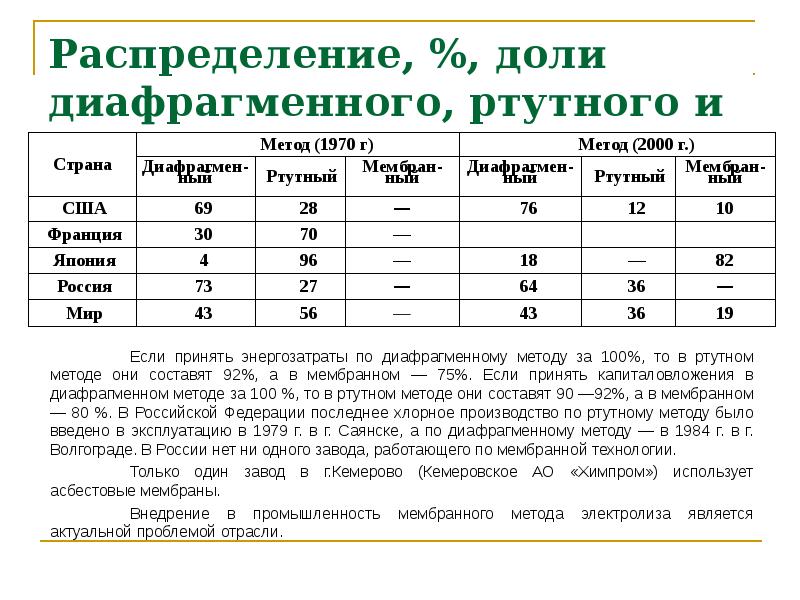 Утилизация отходов проект