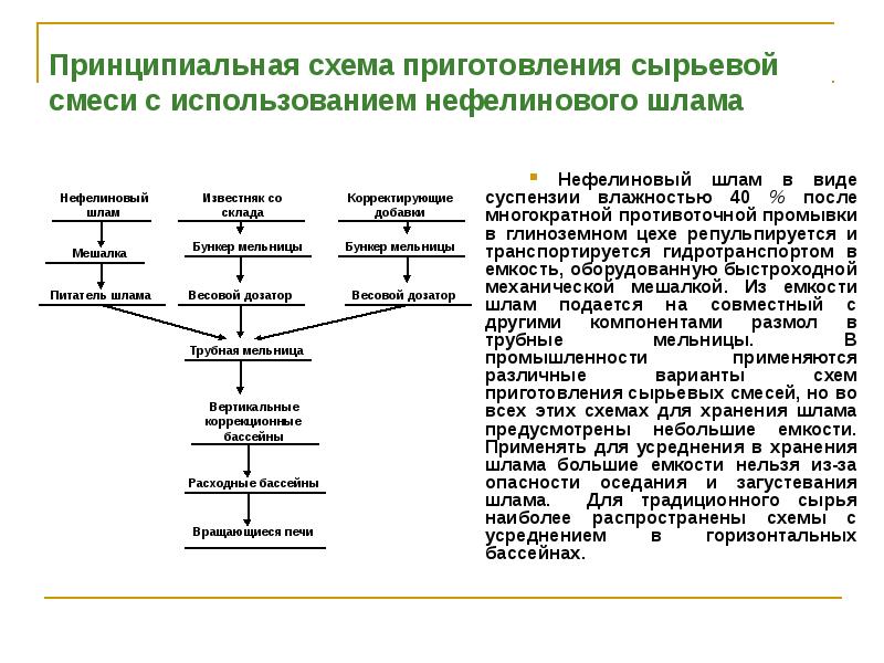 Технологическая схема переработки нефелинов