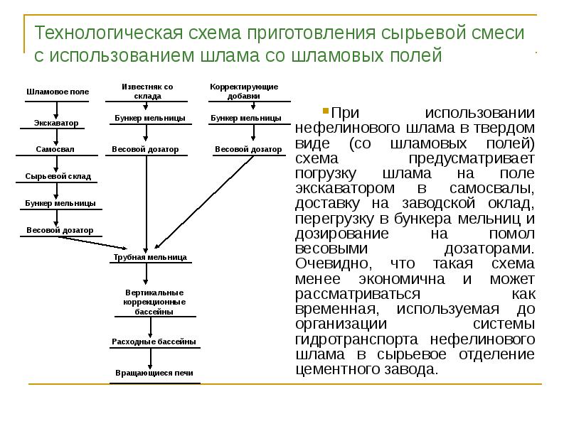 Культура производства презентация