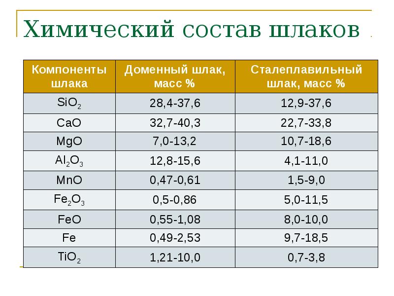 Утилизация отходов презентация