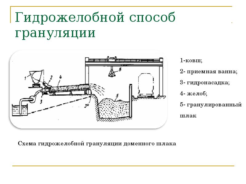 Переработка металлургических шлаков презентация