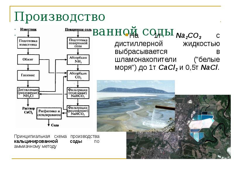 Подготовка сырья к производству презентация