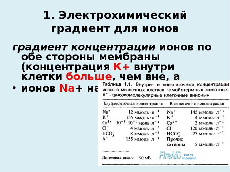 Увеличение концентрации ионов железа