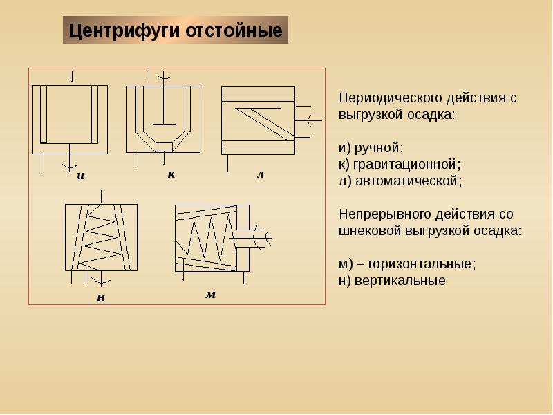 Периодического действия. Отстойная центрифуга периодического действия. Отстойная центрифуга непрерывного действия схема. Классификация центрифуг. Принцип действия отстойных центрифуг.