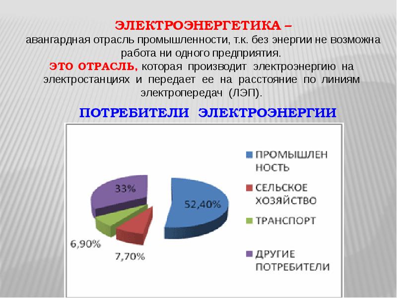 Электроэнергетика россии проект