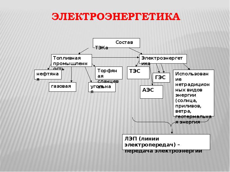 Схема электроэнергетической системы