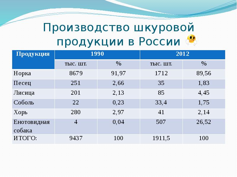 Проблема 0x1f состояние проблемы 0xc01e0438 видеокарта