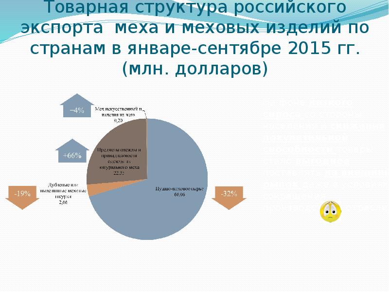 У российских производителей меха есть шанс стать …