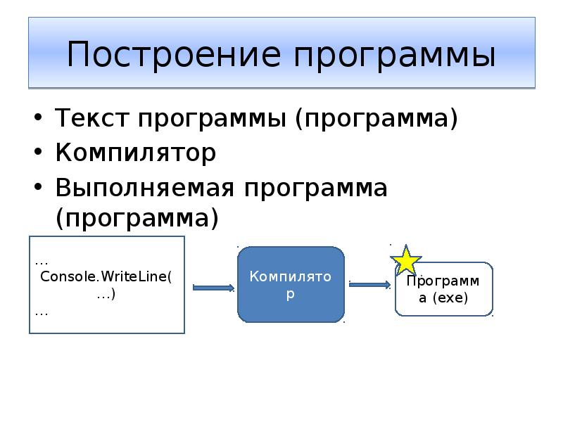 План построения текста