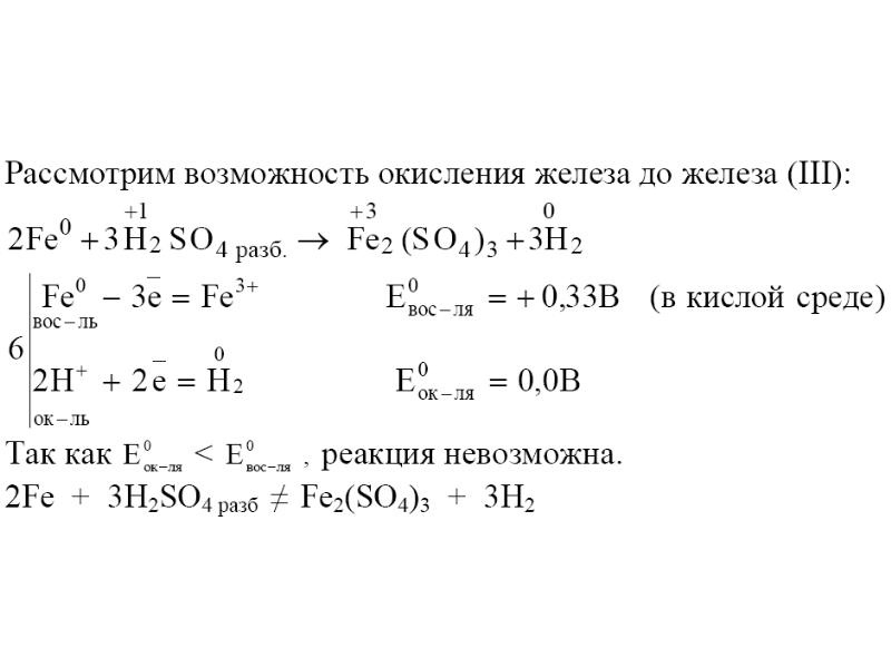 Схема окисления железа