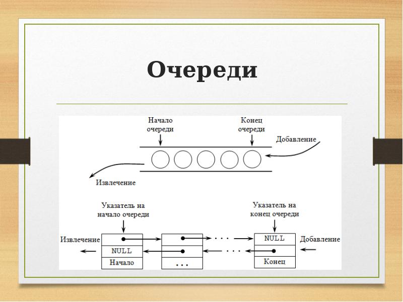 Стек проекта это