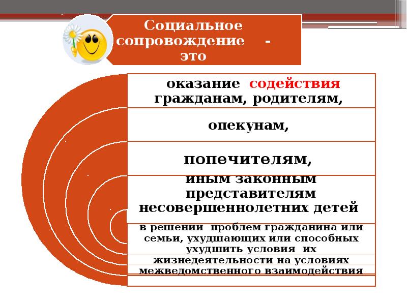 Социальное сопровождение презентация