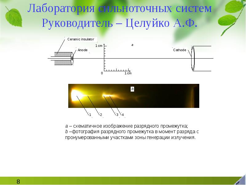 Генерирующее излучение. Направляющая физика. Разрядный промежуток. Разрядный промежуток магратрона. Разрядном промежутке жидкости в.