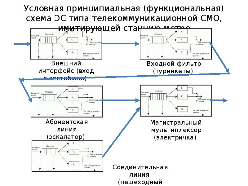 Чем отличаются схемы принципиальная и функциональная