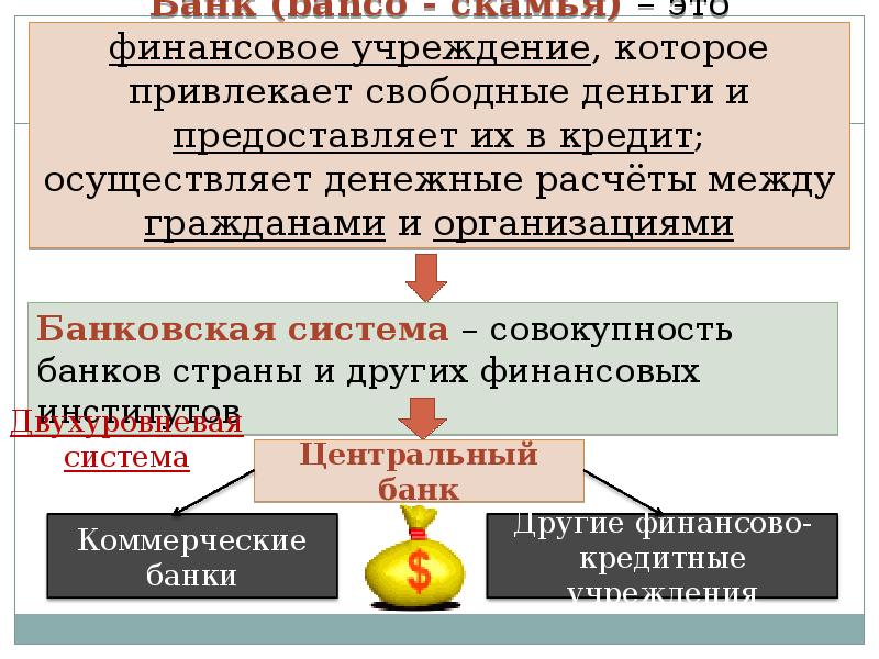 Свободные денежные средства. Осуществляет денежные расчеты между гражданами и организациями. Коммерческий банк занимается привлечением свободных денег. Привлечение финансов презентация. Денежные отношения презентация.