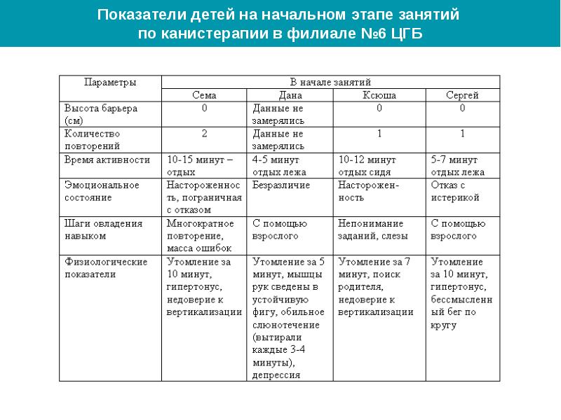 Показатели детей. Показатели у детей. Этапы вертикализации ребенка. Этапы вертикализации ребенка по месяцам. Этапы вертикализация ребёнка до года.