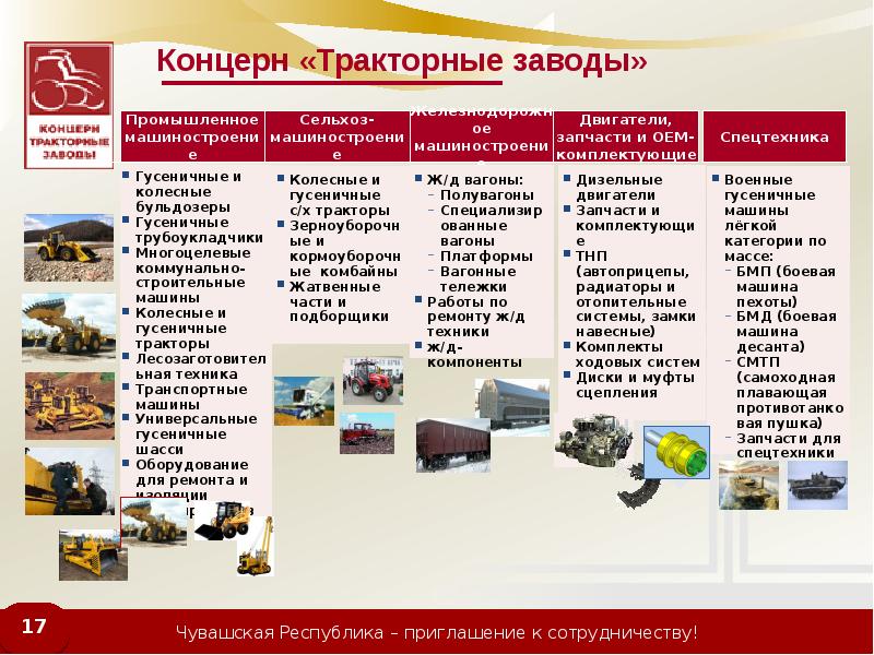 Тракторный завод чебоксары презентация