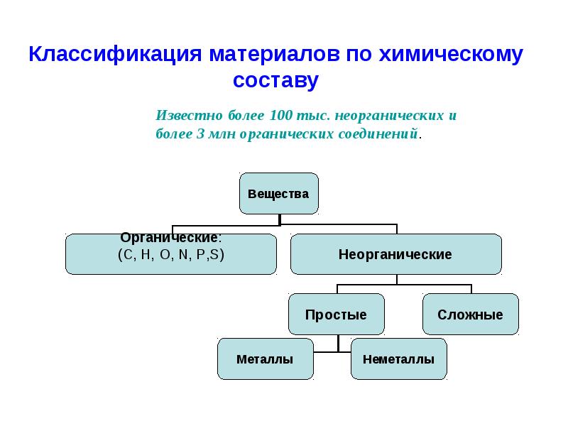 Схема выбора материала для производства материаловедение