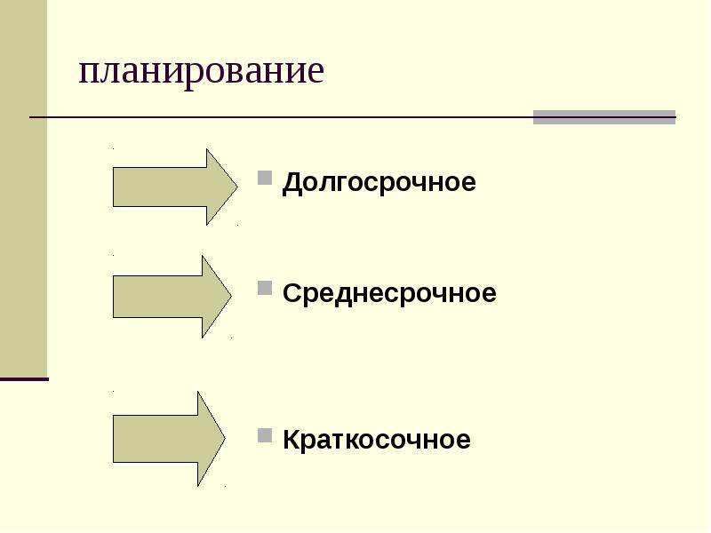 Долгосрочные краткосрочные и среднесрочные планы