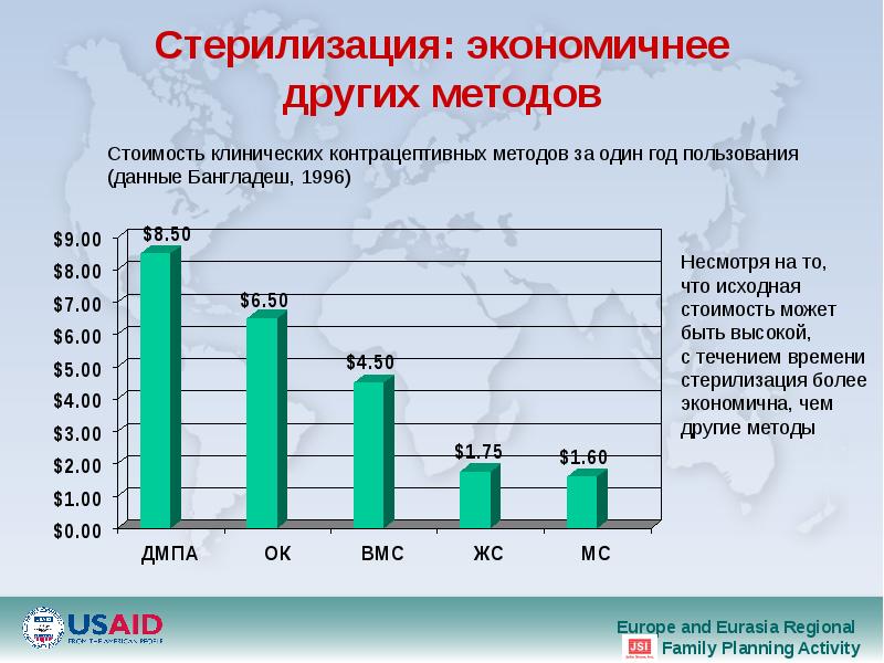 Стерилизация: экономичнее других методов