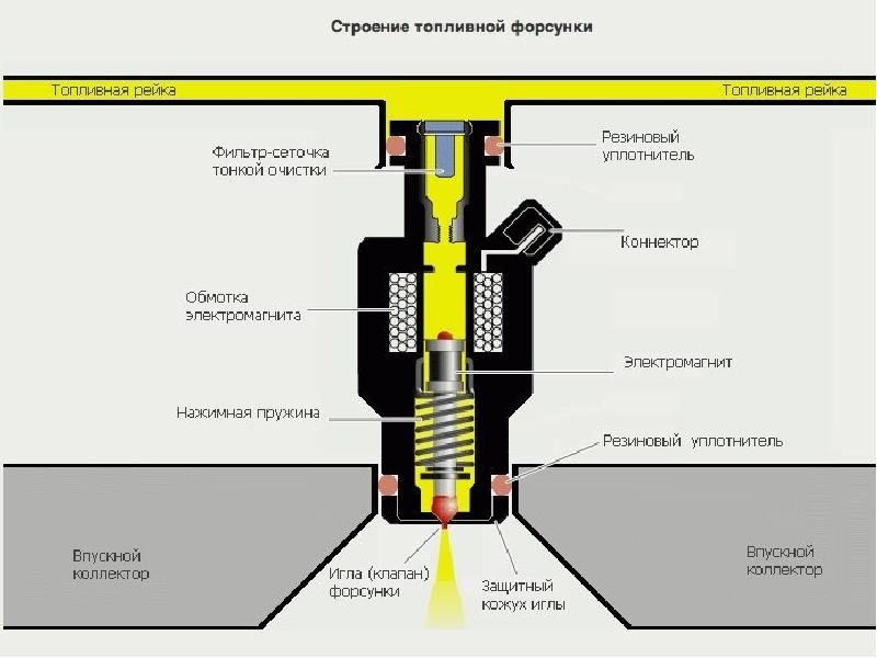 Система питания дизельного двигателя презентация