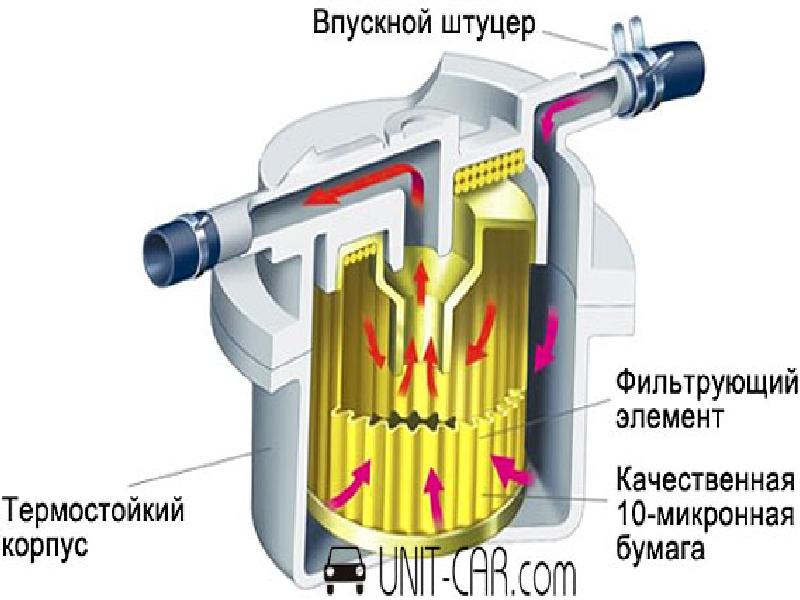 Система питания двигателя это