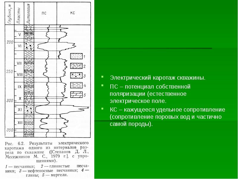 Электрический каротаж презентация