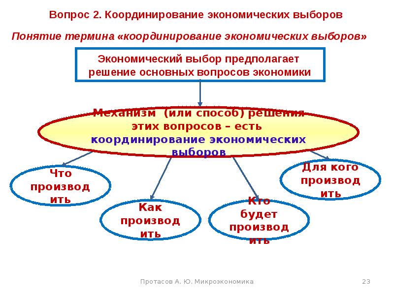 Выбор понятие. Экономический выбор схема. Понятие экономического выбора. Экономический выбор примеры. Реферат на тему экономический выбор.