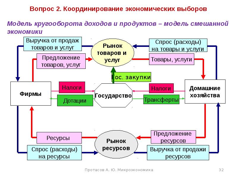 Презентация экономический выбор