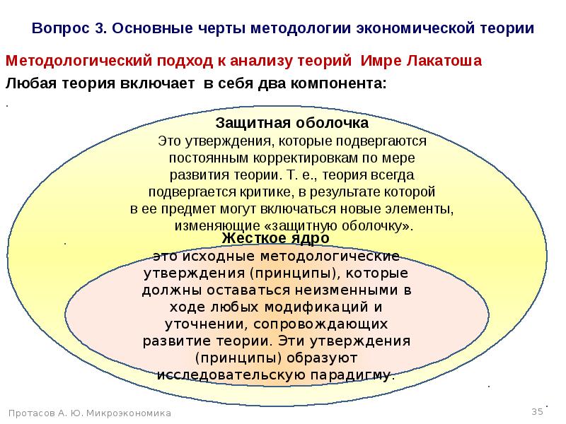 Теоретическим ядром сердцевиной духовной. К основным признакам методологии относят. Экономическая теория включает в сферу своего изучения. Основные виды теории включают в себя. Перечень основных черт методологии.